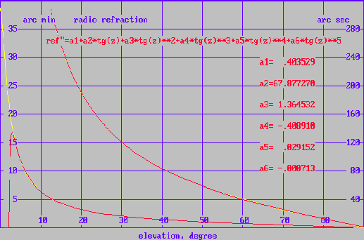 refraction