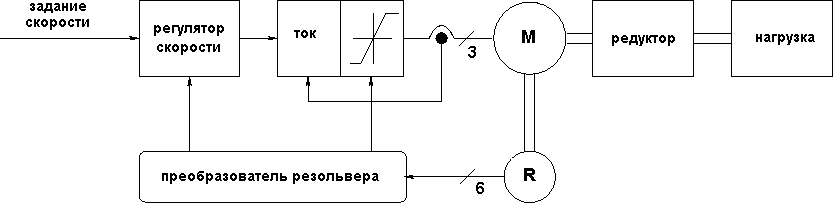 \resizebox*{0.9\textwidth}{!}{\includegraphics{sxema.eps}}