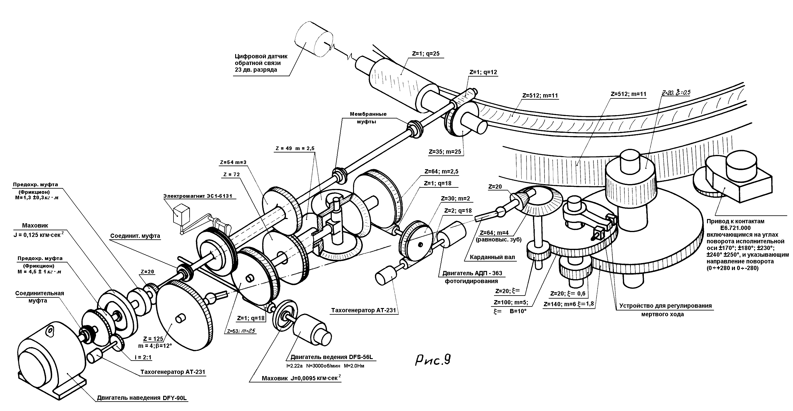 \resizebox*{1.1\textwidth}{!}{\includegraphics{privod_A.eps}}