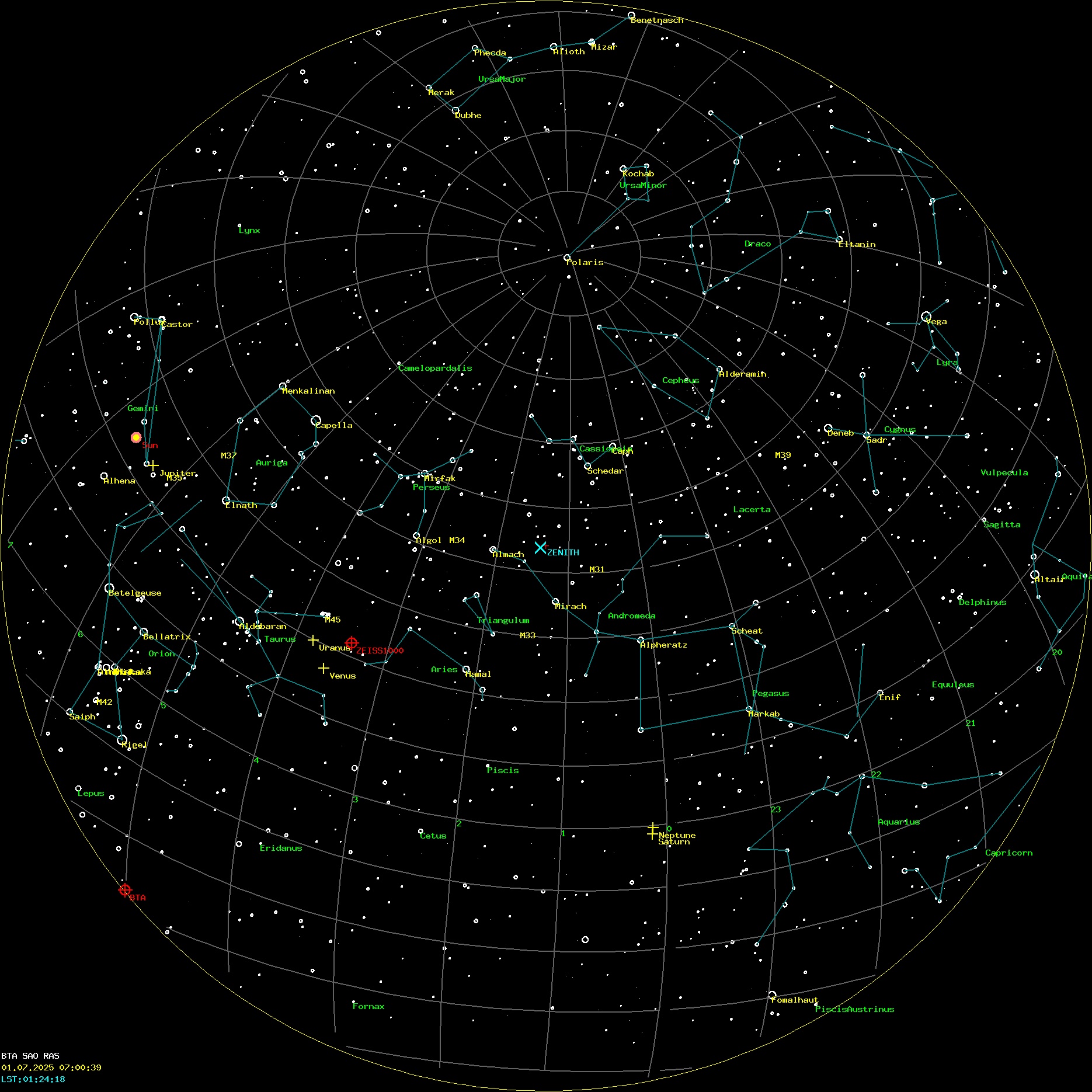 AllSky Annotated