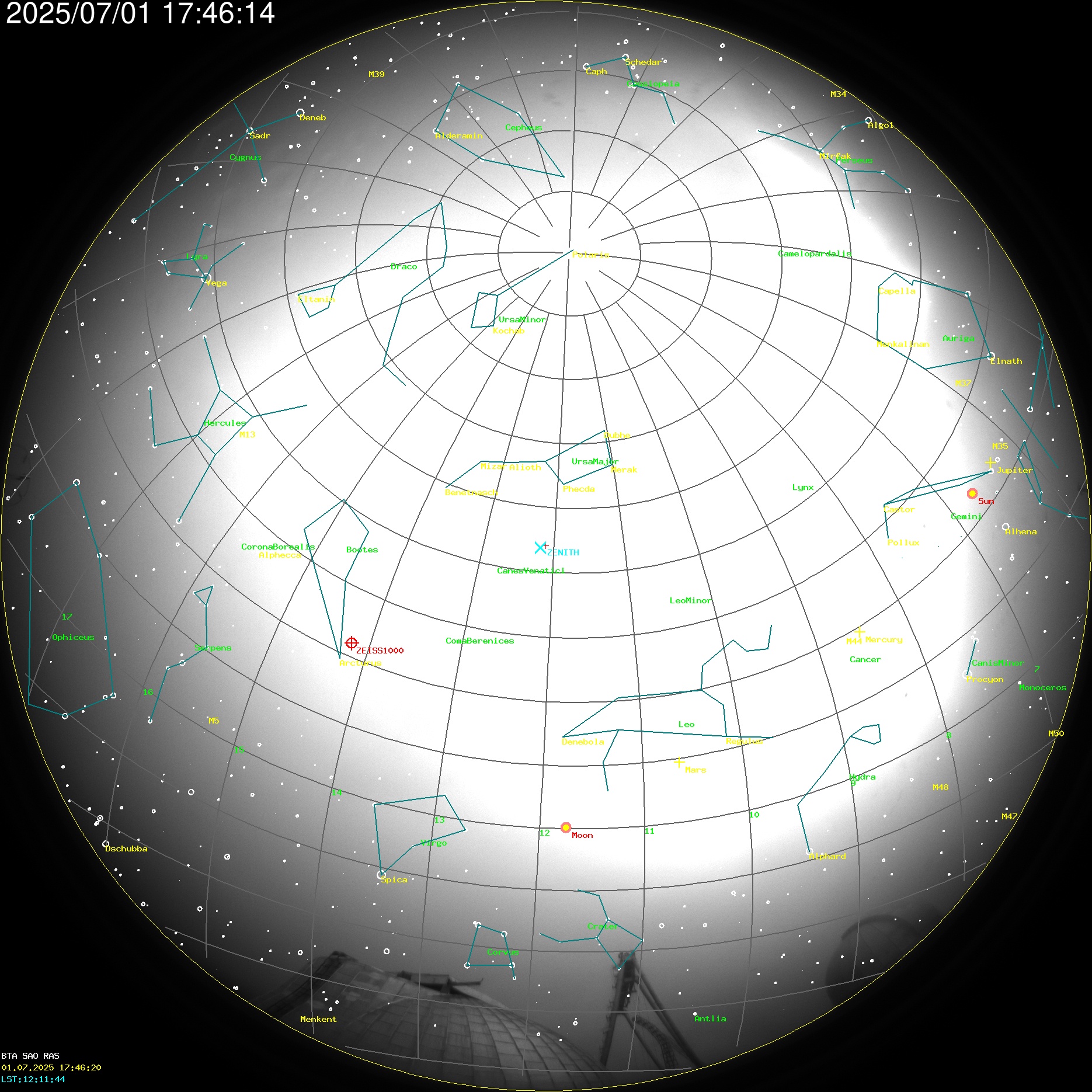 AllSky Annotated